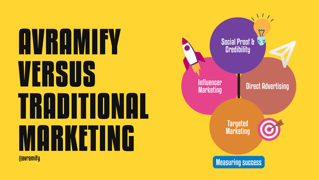 Comparing Avramify's Digital Approach With Traditional Marketing Methods